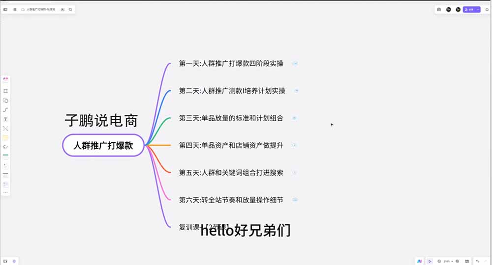 图片[5]-淘宝高阶运营私家课(更新26年-智富思维学堂