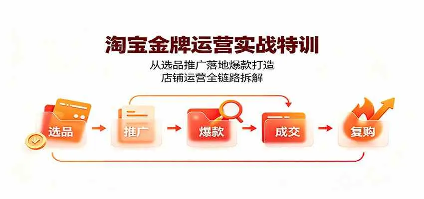 淘宝金牌运营实战特训：从选品推广落地爆款打造，店铺运营全链路拆解-智富思维学堂