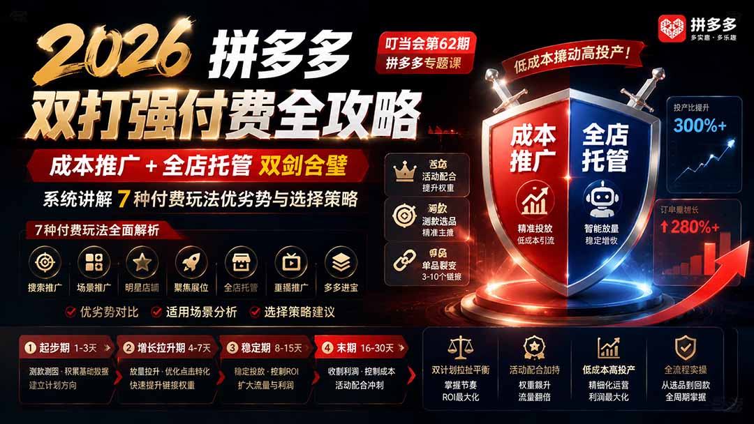 图片[2]-2026拼多多双打强付费全攻略-62期；成本推广加托管双剑合璧，系统讲解7种付费玩法优劣势与选择策略-智富思维学堂