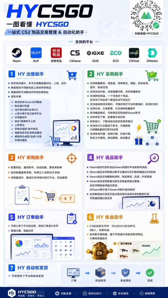 图片[4]-海外游戏全自动搬砖，日入1000+，全天无人值守，绿色稳定！-智富思维学堂