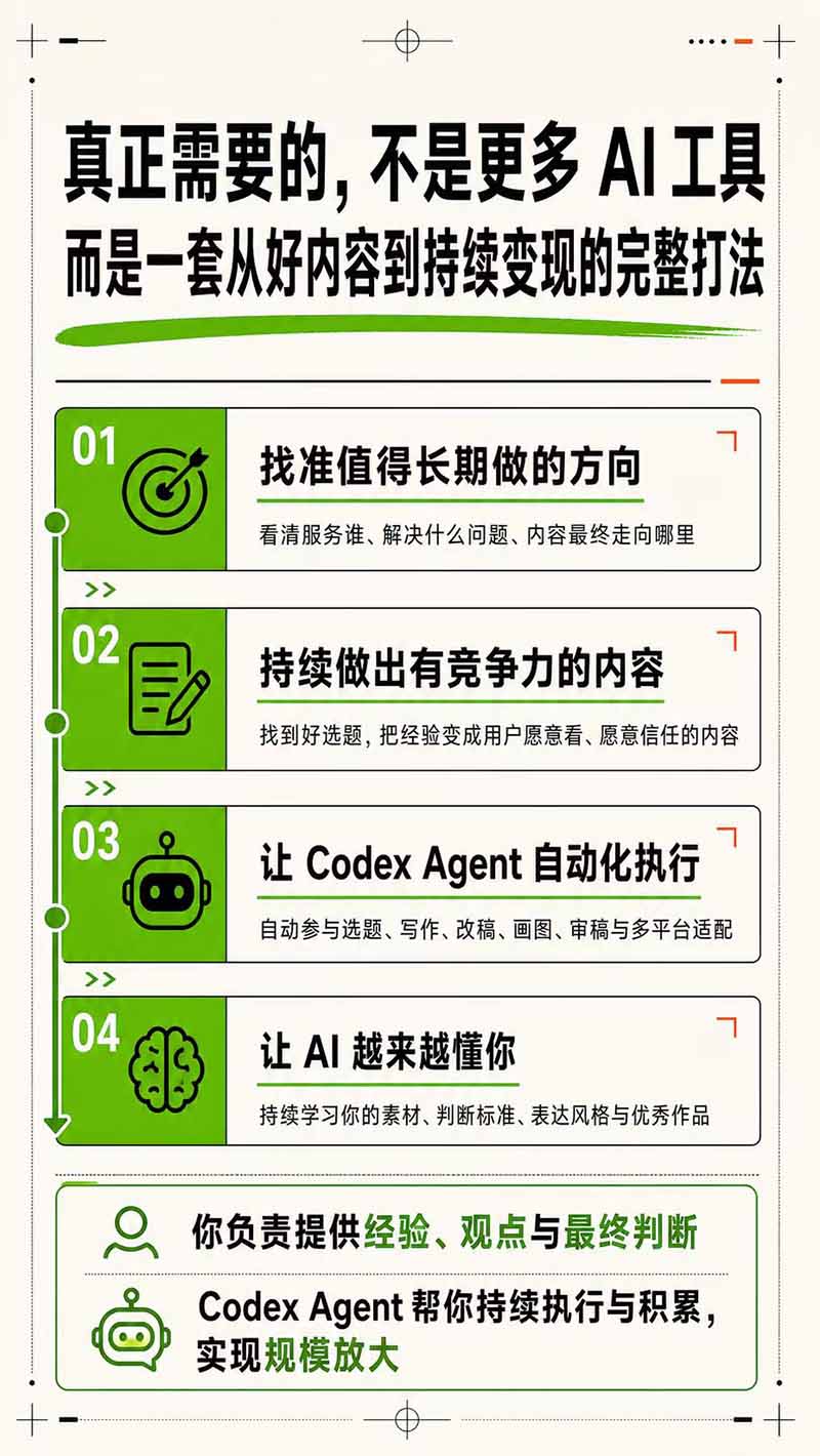 图片[5]-AI一人公司｜30天实战训练营；Codex Agent自动参与创作全流程，内容流量变现完整实战教学-智富思维学堂