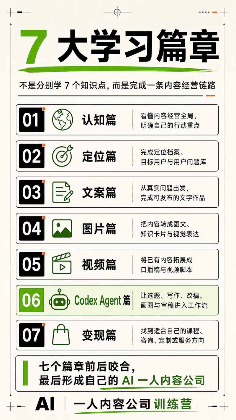图片[6]-AI一人公司｜30天实战训练营；Codex Agent自动参与创作全流程，内容流量变现完整实战教学-智富思维学堂