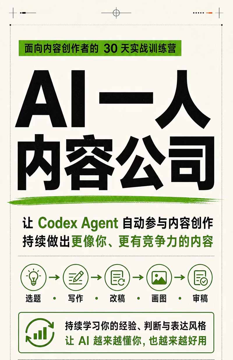 图片[3]-AI一人公司｜30天实战训练营；Codex Agent自动参与创作全流程，内容流量变现完整实战教学-智富思维学堂