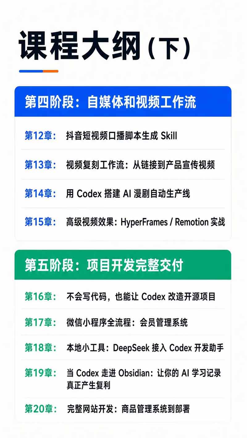 图片[6]-Codex AI实战应用营从工具到项目交付；五大阶段二十章内容案例实操为主线，系统掌握Codex全栈实战能力-智富思维学堂