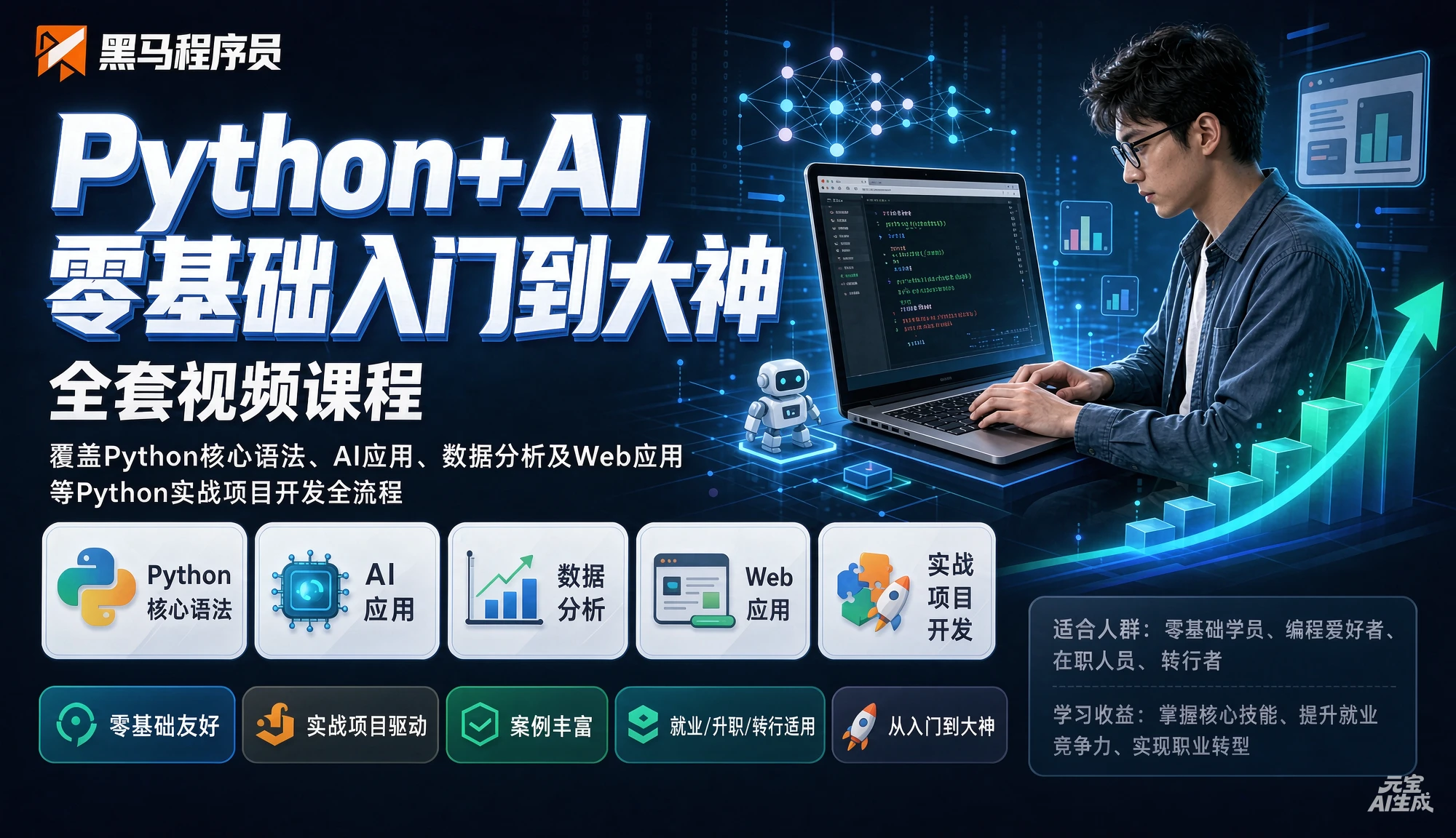 【精】黑马程序员Python+AI零基础入门到大神全套视频课程,覆盖Python核心语法、AI应用、数据分析及Web应用等python实战项目开发全流程-智富思维学堂