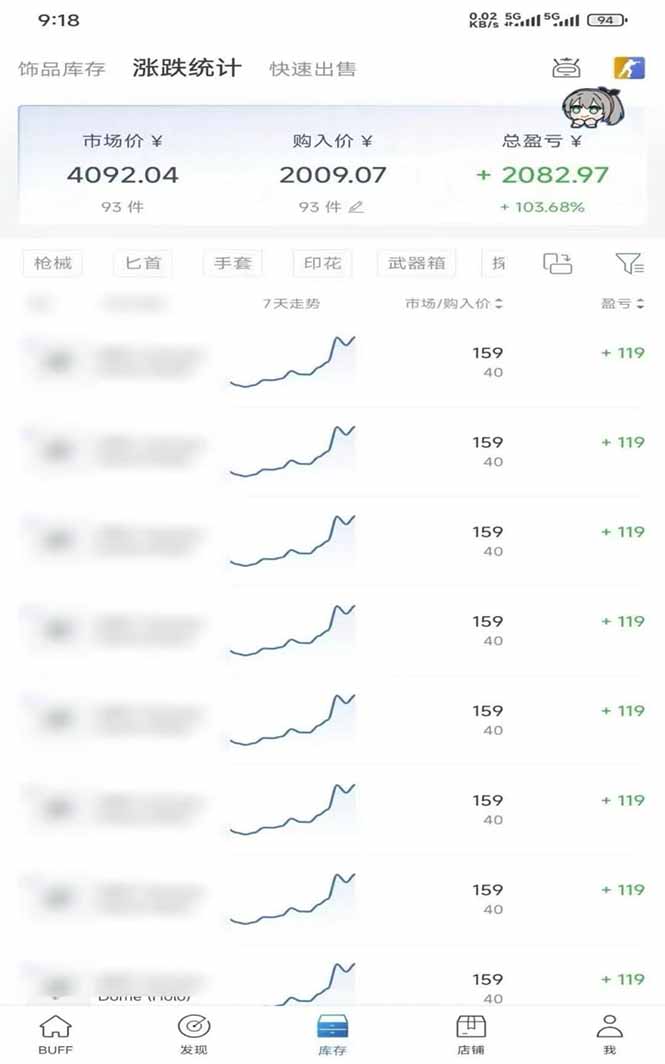 图片[3]-steam搬砖，倒卖cs2饰品，达到月化20%+的收益，真正的靠谱可落地长期项目-智富思维学堂