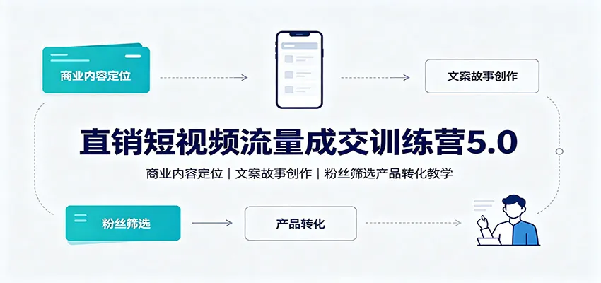 直销短视频流量成交训练营5.0：商业内容定位，文案故事创作，粉丝筛选产品转化教学-智富思维学堂