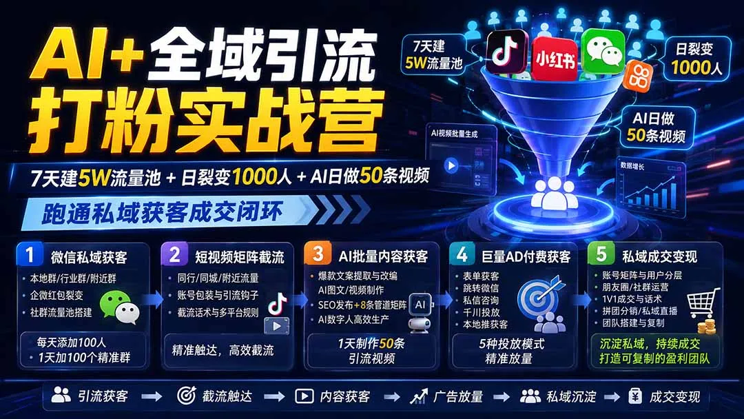 图片[2]-AI+全域引流打粉实战营：7天建5W流量池+日裂变1000人+AI日做50条视频，跑通私域获客成交闭环-智富思维学堂