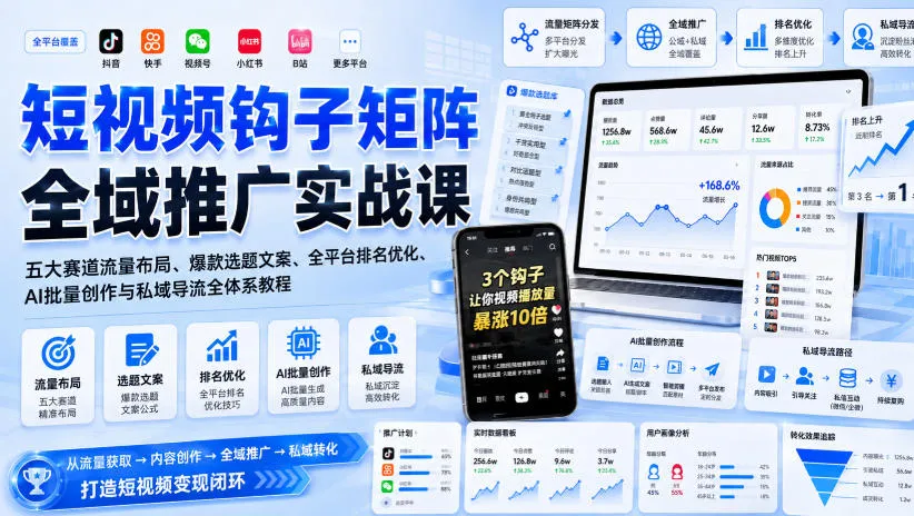 短视频钩子矩阵全域推广实战课｜五大赛道流量布局、爆款选题文案、全平台排名优化、AI批量创作与私域导流全体系教程-智富思维学堂
