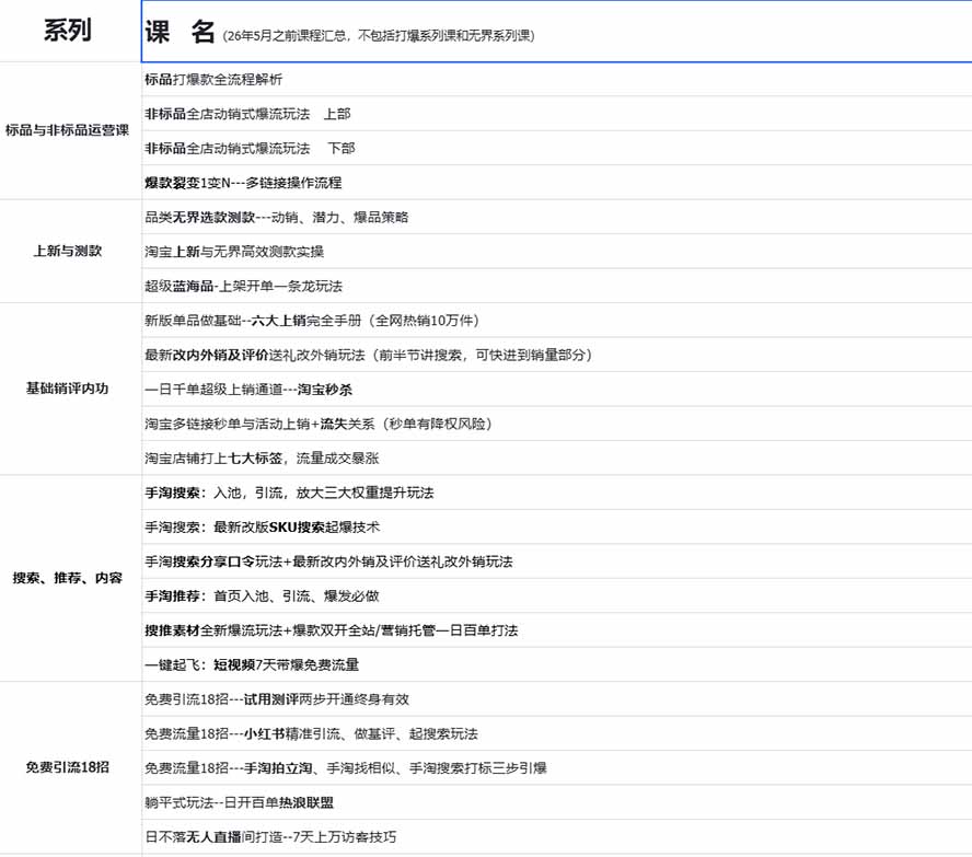 图片[1]-2026淘天开单秘籍PRO实战陪跑课程：全套落地运营玩法，一站式解决淘宝流量低、不出单难题(更新260823-御文网