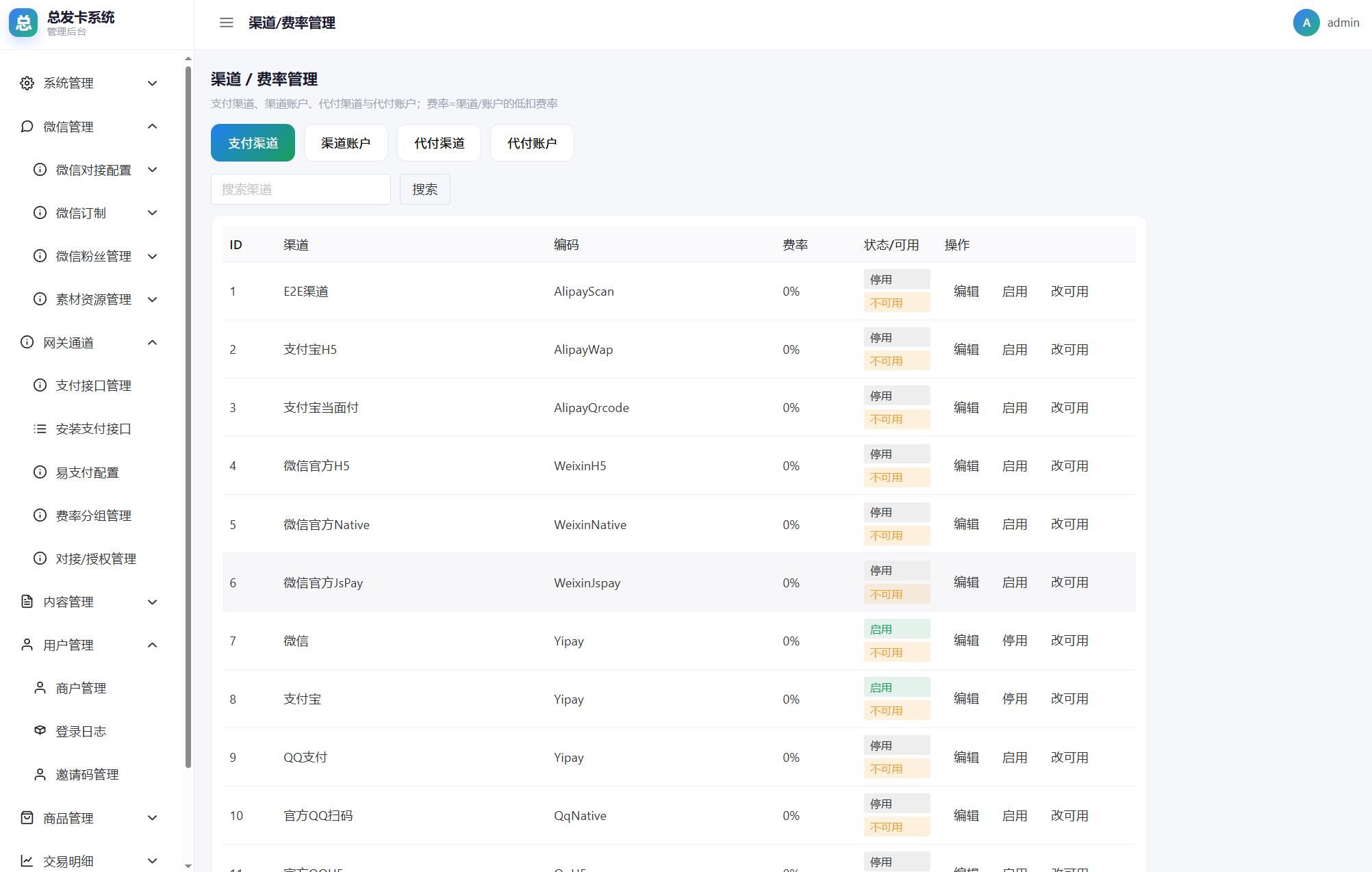 图片[4]-总裁自动发卡系统源码-智富思维学堂