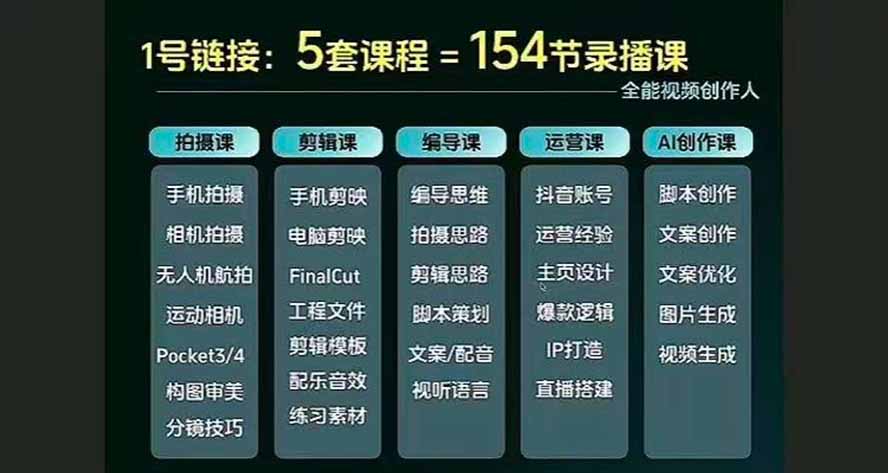图片[3]-全能视频创作人155节实战课-更新26年8月：手机相机拍摄+剪映剪辑+AI创作+自媒体运营，让你的视频拥有灵活，轻松10w-智富思维学堂