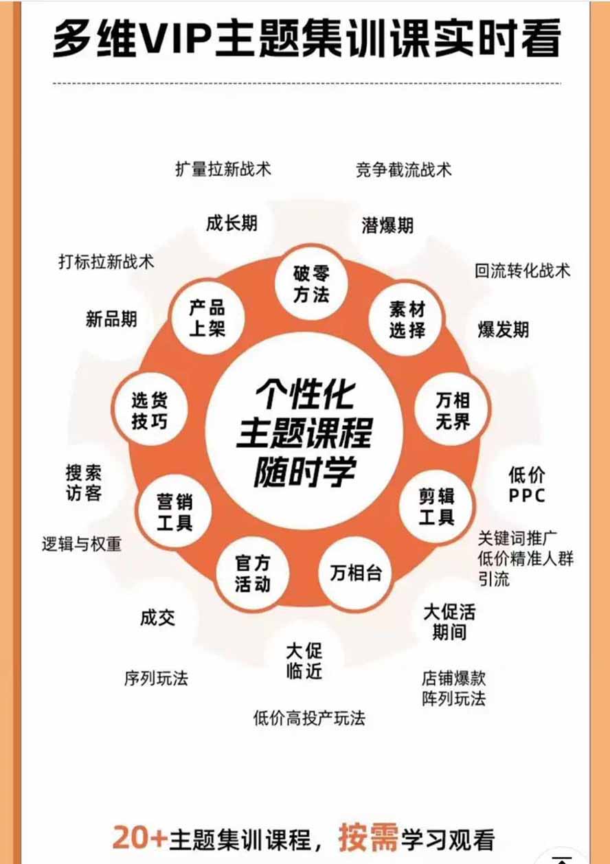 图片[7]-2026淘天开单秘籍PRO实战陪跑课程：全套落地运营玩法，一站式解决淘宝流量低、不出单难题(更新260823-智富思维学堂