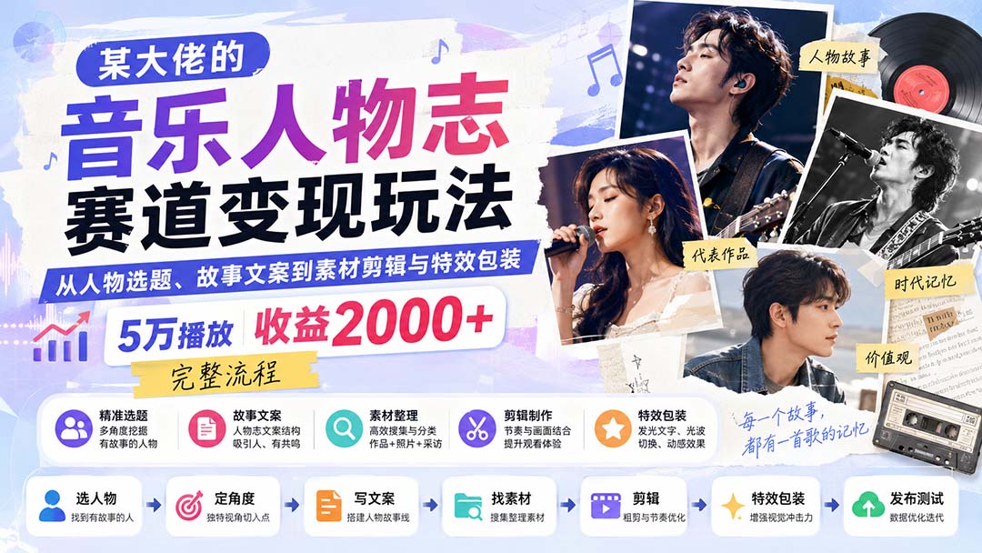 某大佬的音乐人物志赛道变现玩法：从人物选题、故事文案到素材剪辑与特效包装，5万播放收益2000+完整流程-智富思维学堂