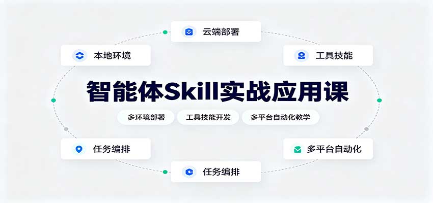 智能体Skill实战应用课：多环境部署，工具技能开发，多平台自动化教学-智富思维学堂