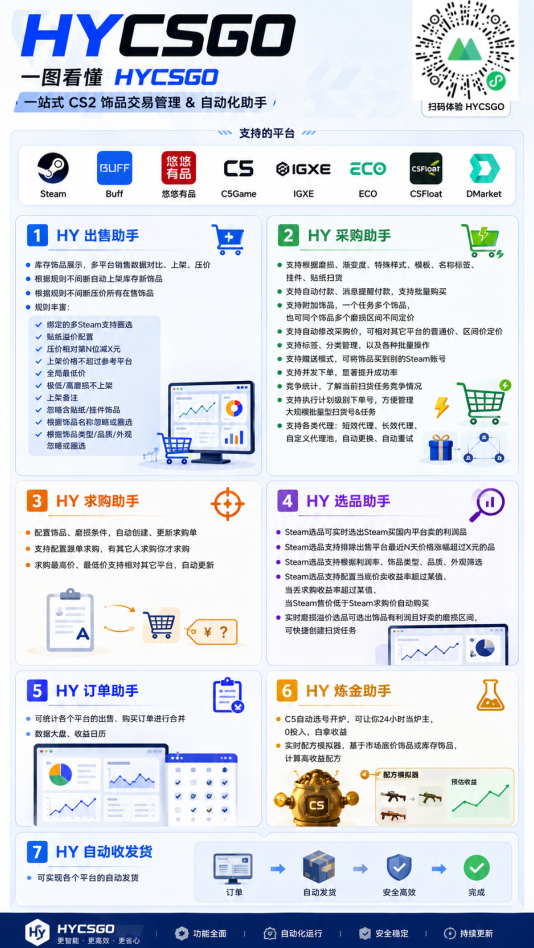 图片[3]-老款游戏自动搬砖项目，日入几百，超稳定可靠，当天见收益！-智富思维学堂