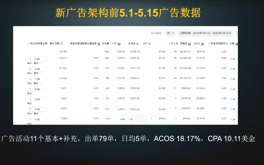 图片[2]-skyla·亚马逊运营实战课(更新8月)-智富思维学堂
