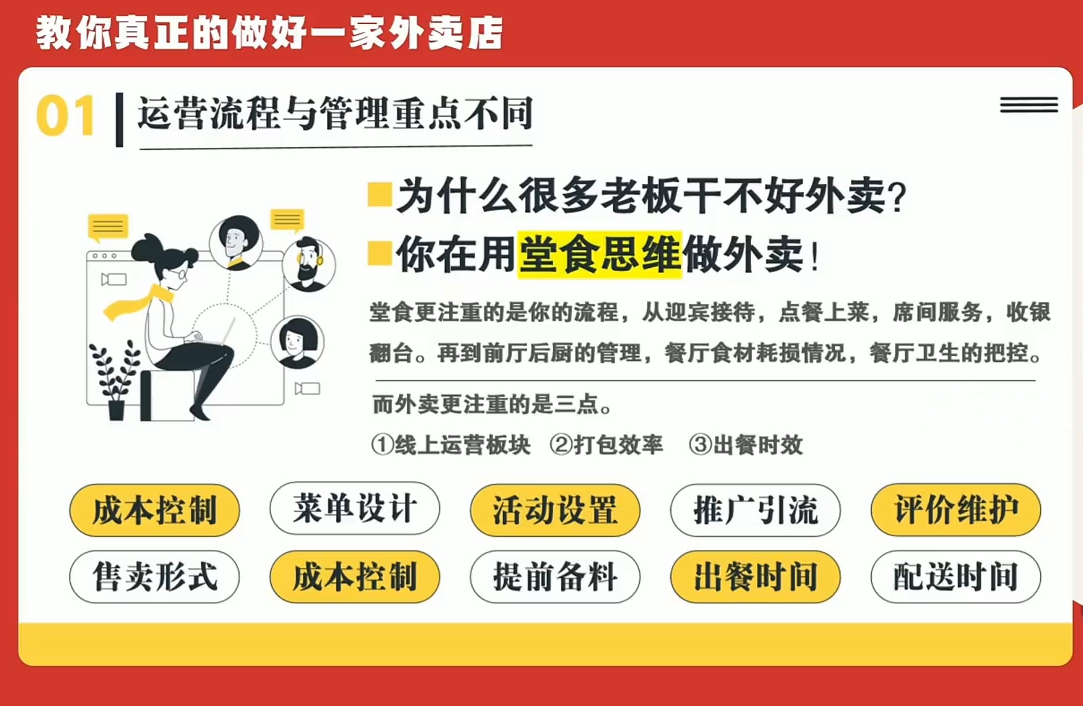 图片[2]-开一家赚钱的外卖店：新店引爆·运营提效·精准投放-智富思维学堂