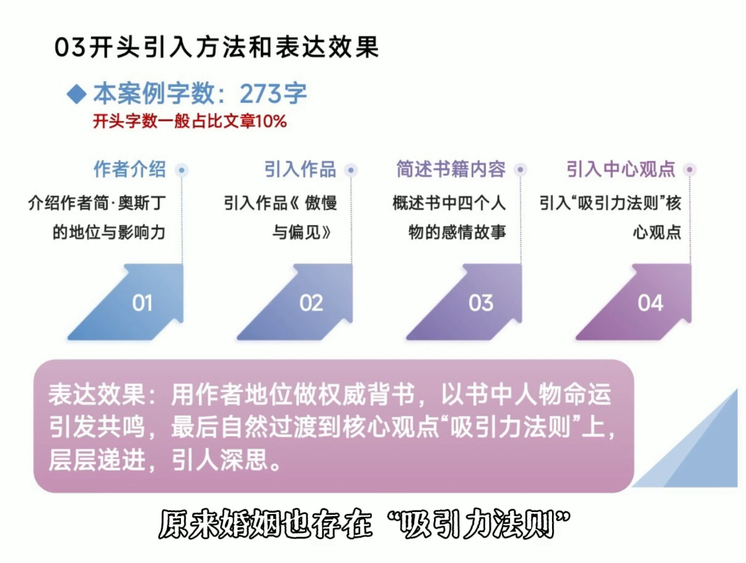 图片[2]-从看懂好文章，到写出爆文-智富思维学堂