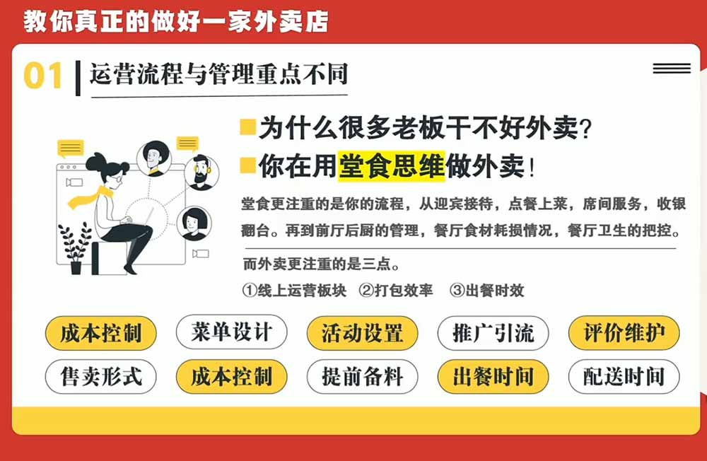 图片[3]-开一家赚钱的外卖店系统实战课：从新店引爆、菜单活动到老店权重修复与付费投放，跑通运营全流程-智富思维学堂