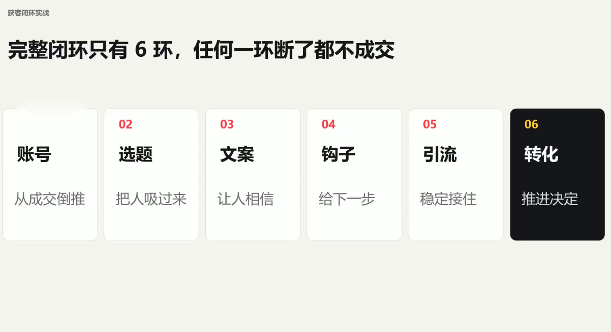 图片[2]-群响·小红书+AI变现实战营-智富思维学堂