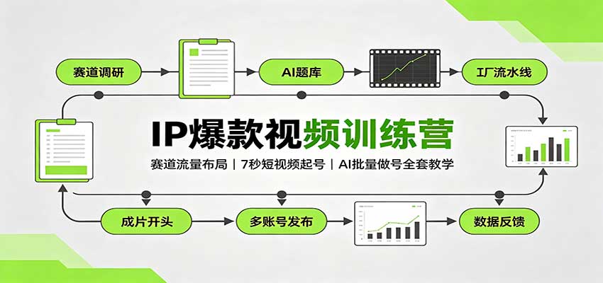 IP爆款视频训练营：赛道流量布局，7秒短视频起号，AI批量做号全套教学-智富思维学堂
