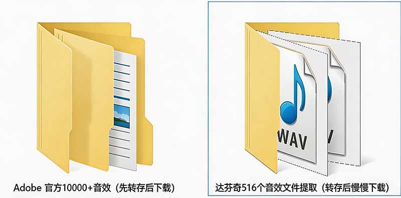 图片[5]-请称爆硬盘！Adobe 和 达芬奇 官方提供的高品质免版税音效库， 10000+ 免费商用音效合集，已离线打包-智富思维学堂