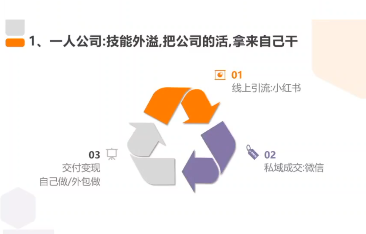 图片[2]-从0到1搭建能赚钱的小红书账号-智富思维学堂