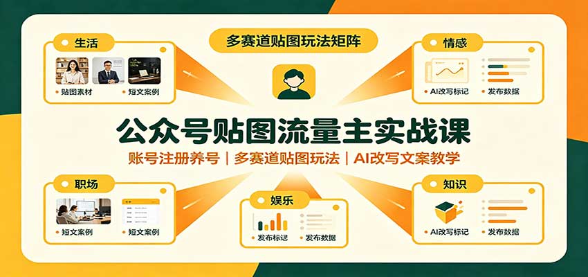 公众号贴图流量主实战课：账号注册养号，多赛道贴图玩法，AI改写文案教学-智富思维学堂