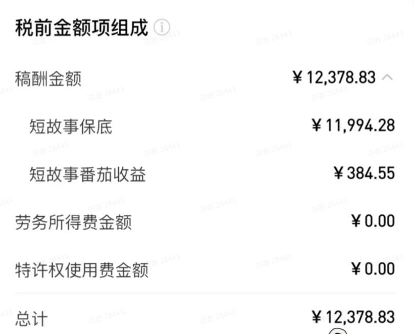 图片[3]-AI小说短故事暴利搞钱项目教程-更新，大佬亲测月入1-3万，从零教学短故事创作与投稿变现全套玩法-智富思维学堂