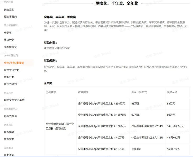 图片[4]-AI小说短故事暴利搞钱项目教程-更新，大佬亲测月入1-3万，从零教学短故事创作与投稿变现全套玩法-智富思维学堂