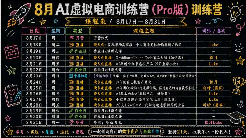 图片[4]-AI虚拟产品训练营PRO版-更新0910：Skills搭建选题+内容+产品+交付生产线，拆解3W单变现60W与20天1.2W GMV案例-智富思维学堂