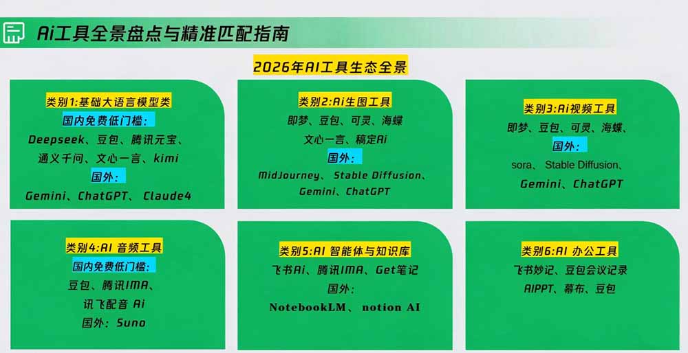 图片[3]-策划人AI提效进阶实战课2.0：掌握提示词方法、AI工具选型、活动创意、内容宣推与PPT视觉优化完整方法-智富思维学堂