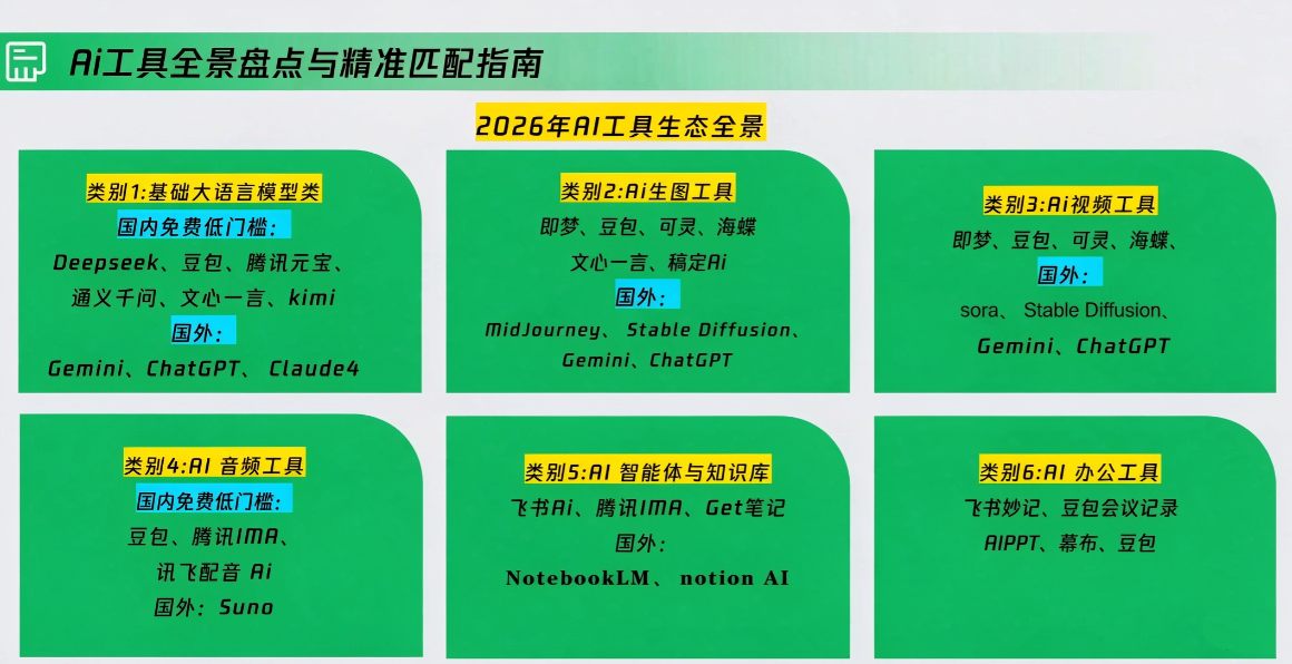 图片[2]-卡修老师·【策划+Ai】2.0版 借助Ai完成高质量策划方案-智富思维学堂