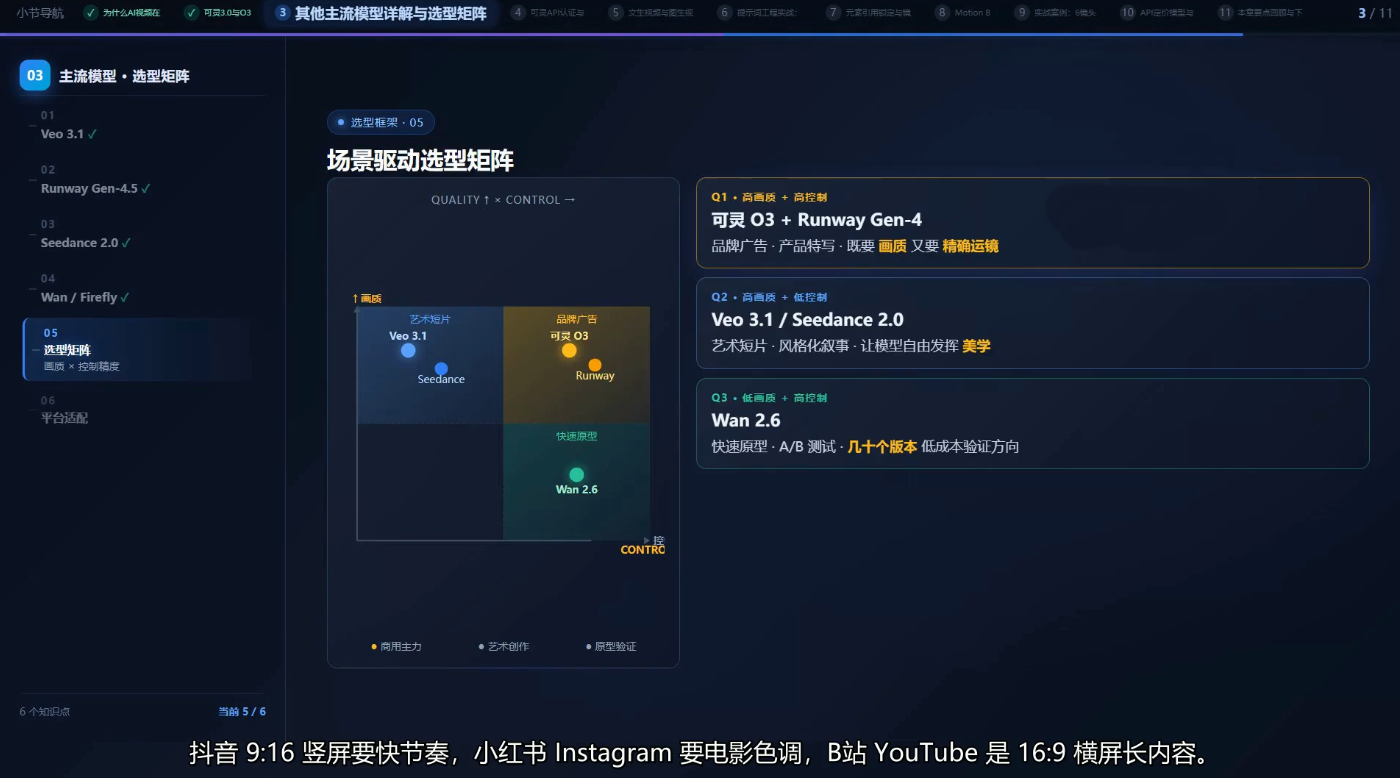 图片[2]-AI短视频Agent进阶-智富思维学堂