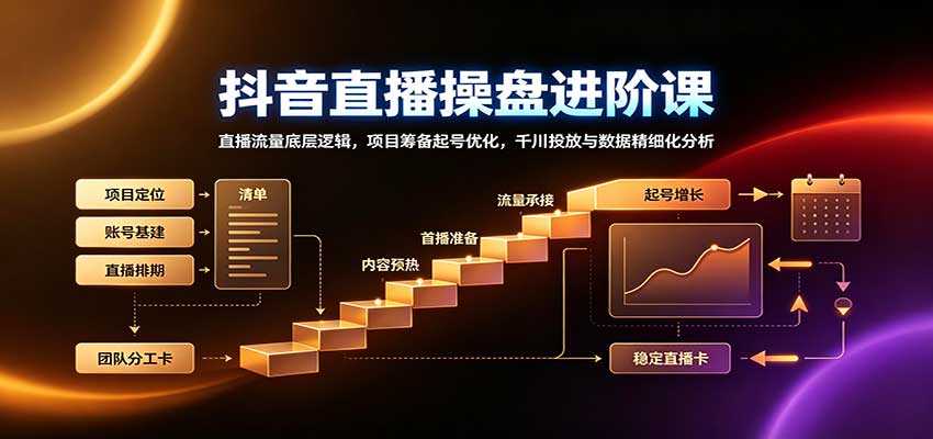 抖音直播操盘进阶课：直播流量底层逻辑，项目筹备起号优化，千川投放与数据精细化分析-智富思维学堂