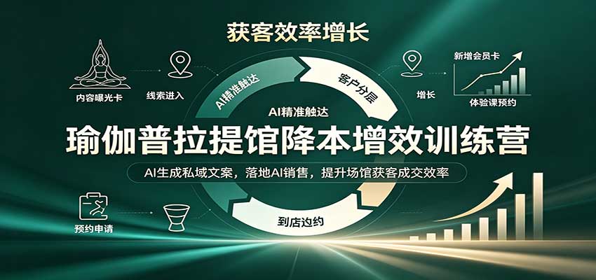 瑜伽普拉提馆降本增效训练营：AI生成私域文案，落地AI销售，提升场馆获客成交效率-智富思维学堂