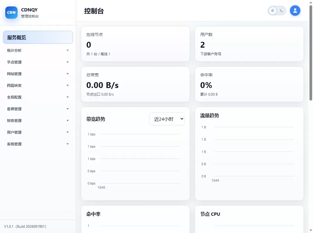 图片[6]-全新CDNQY系统源码/PHP版CDN系统源码-智富思维学堂