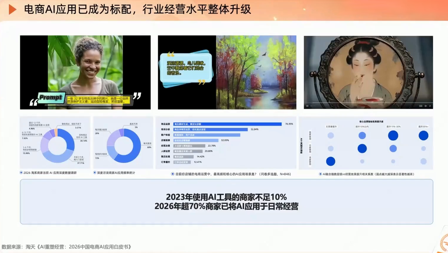 图片[2]-罗老师·淘宝AI实战增长计划-智富思维学堂