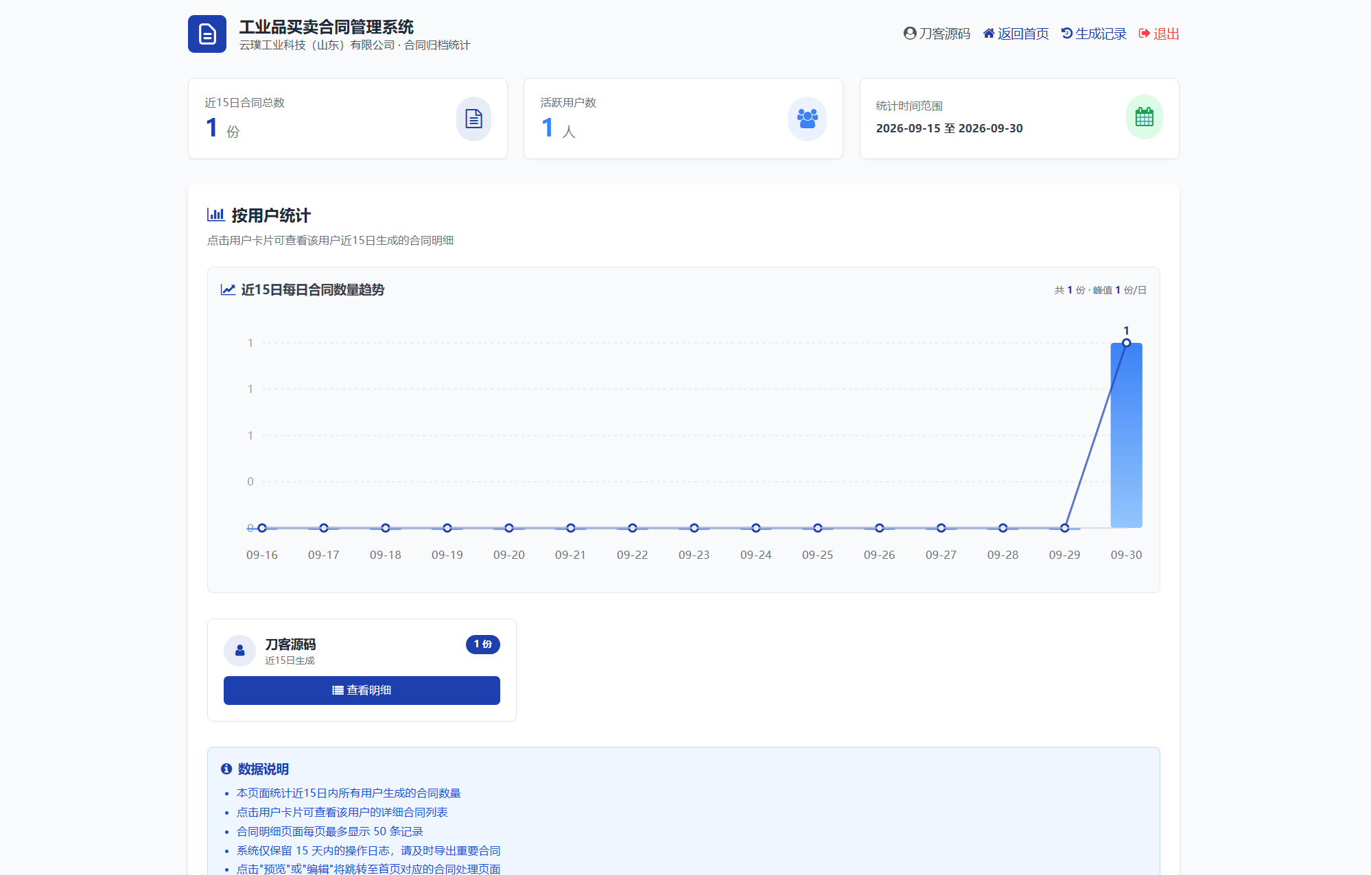 图片[4]-契约星 工业品企业买卖合同生成管理系统源码-智富思维学堂