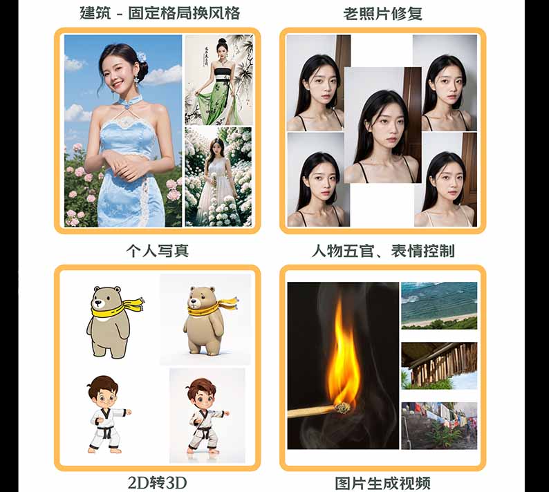 图片[2]-【无水印】AI商业视觉设计实战课：从SD基础部署到ComfyUI+Flux工作流，掌握摄影电商建筑AI创作-御文网