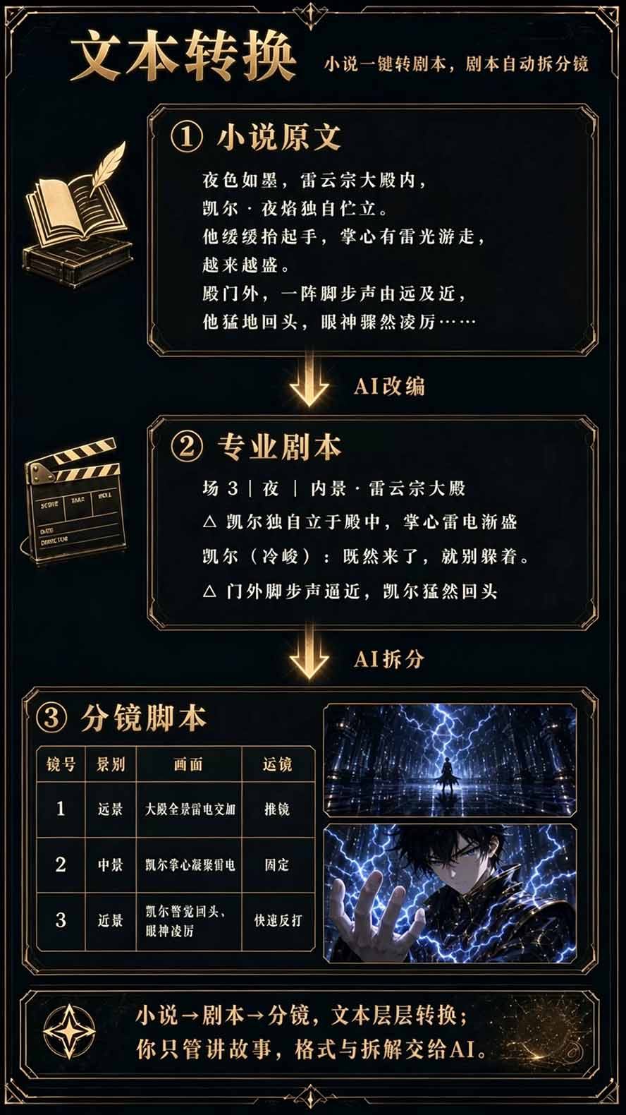 图片[5]-【无水印】2026AI漫剧创作与商业变现掘金营：打通选题→AI编剧→角色场景→自动分镜→视频生成→剪辑发布→运营变现-御文网