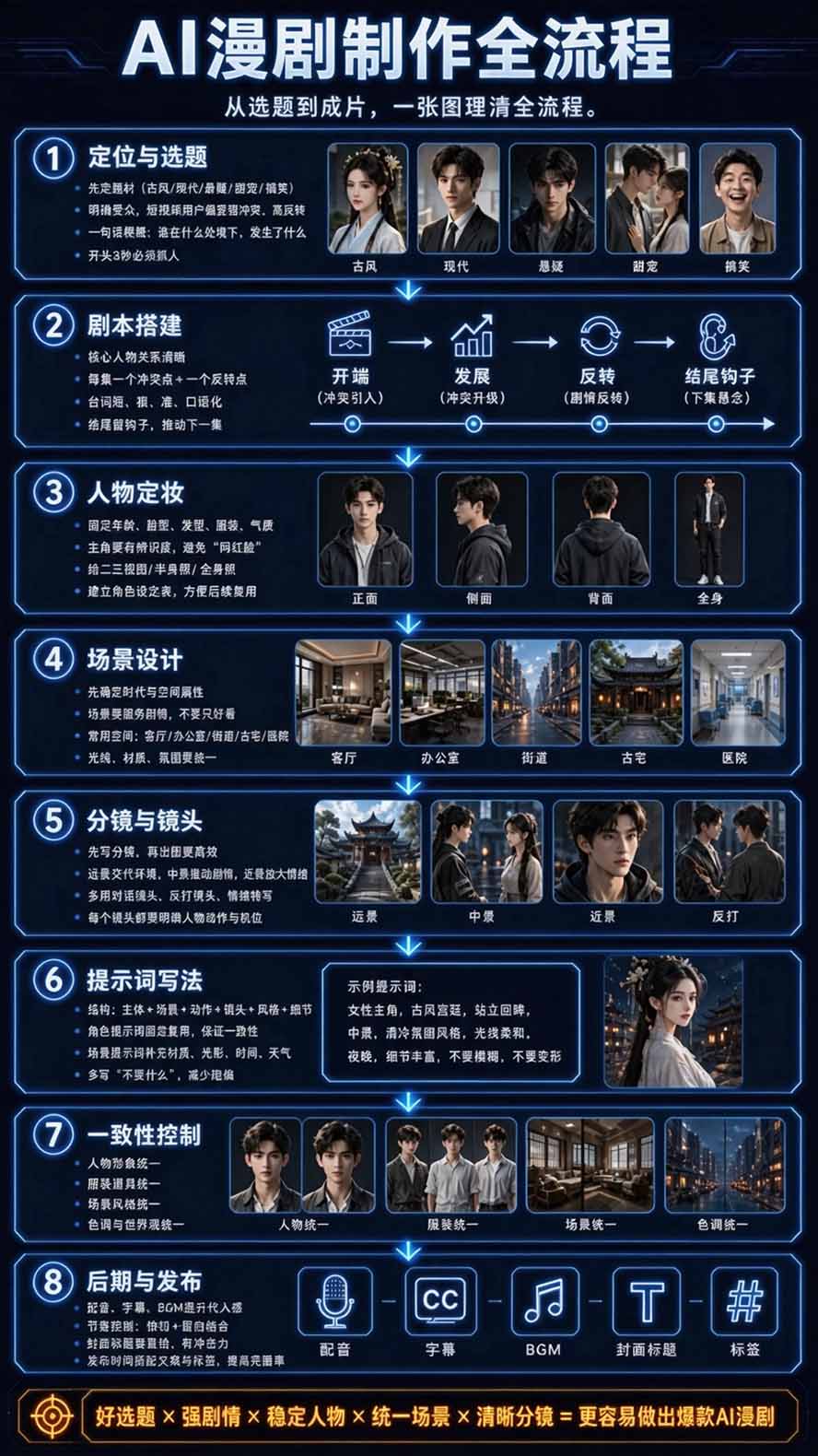 图片[4]-【无水印】2026AI漫剧创作与商业变现掘金营：打通选题→AI编剧→角色场景→自动分镜→视频生成→剪辑发布→运营变现-御文网