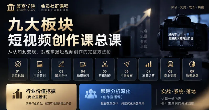 某商学院会员社群课程,九大板块短视频创作课总课,行业价值挖掘(商业直播课),跟踪分析深化(创作直播课)-智富思维学堂
