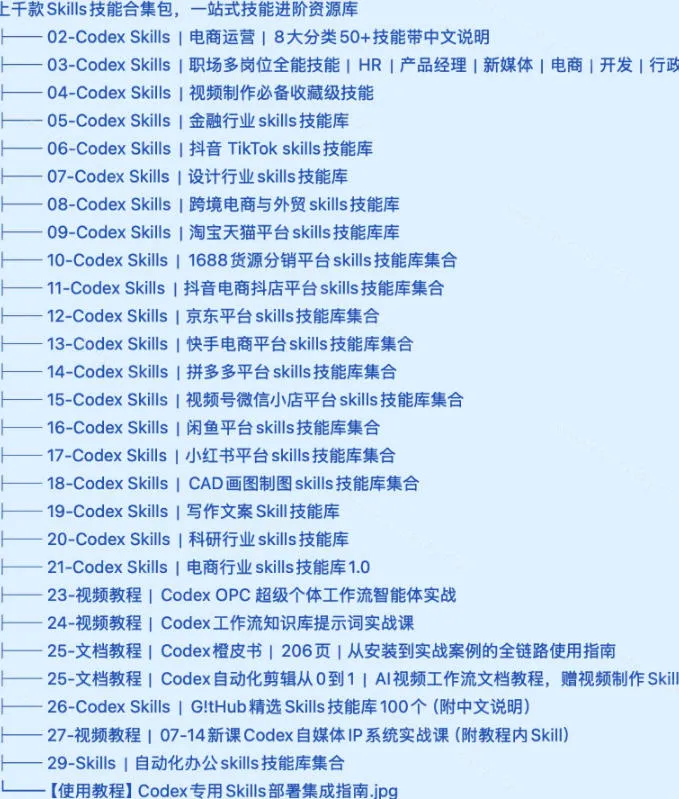 真值得收藏了,这次!上千款AI Skills技能直接被人打包好了,给AI工具备下了一整间技能商店