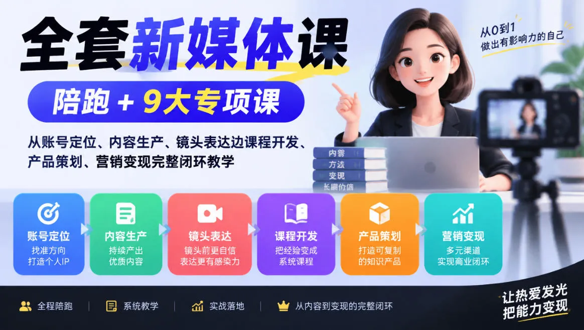 全套新媒体课|陪跑+9大专项课,从账号定位、内容生产、镜头表达到课程开发、产品策划、营销变现完整闭环教学-智富思维学堂